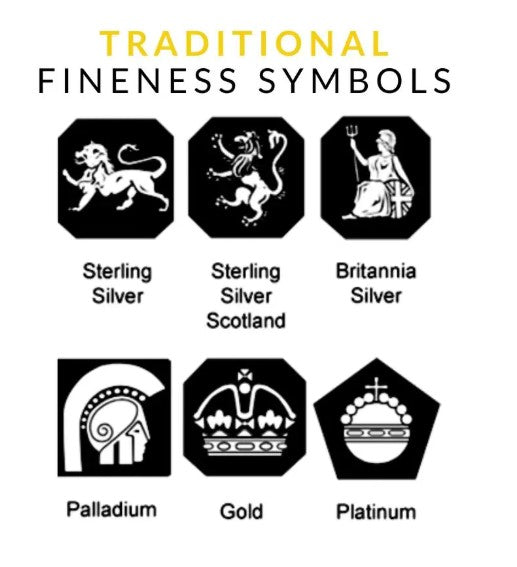 What is Hallmarking? Understanding UK Gold & Silver Hallmarks on Memorial Jewellery